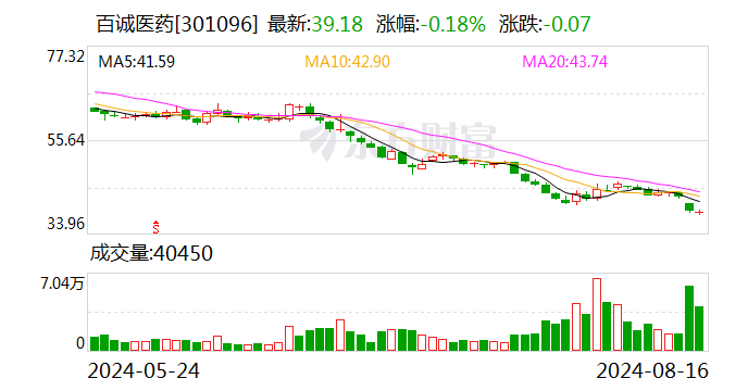 开源证券给予百诚医药买入评级，公司信息更新报告：收入及签单稳健增长，加大研发布局新的增长点