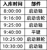 Excel 中两种不用函数也能快速整理数据的小技巧