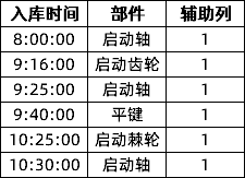 Excel 中两种不用函数也能快速整理数据的小技巧