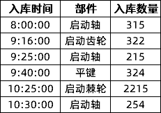 Excel 中两种不用函数也能快速整理数据的小技巧
