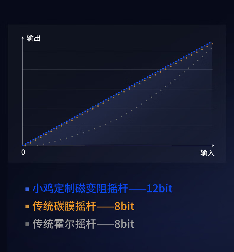 盖世小鸡九尾狐 T3 Pro 手柄开售：快切按键布局、可伸缩背键，首发 369 元起