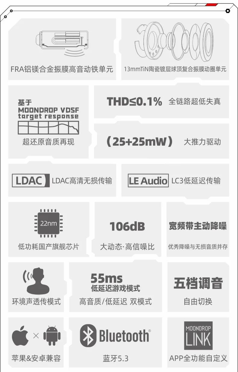 水月雨 Ultrasonic 超声波无线降噪耳机开售：FRA 铝镁合金振膜高音动铁、蓝牙 5.3，399 元