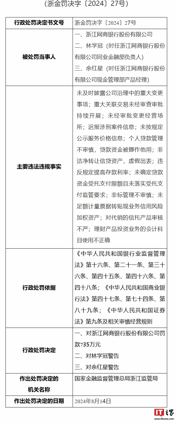 浙江网商银行涉违法违规被罚 735 万元,公司回应“已基本完成整改”