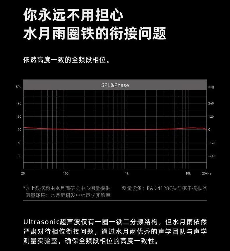 水月雨 Ultrasonic 超声波无线降噪耳机开售：FRA 铝镁合金振膜高音动铁、蓝牙 5.3，399 元