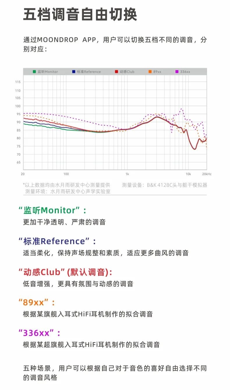 水月雨 Ultrasonic 超声波无线降噪耳机开售：FRA 铝镁合金振膜高音动铁、蓝牙 5.3，399 元