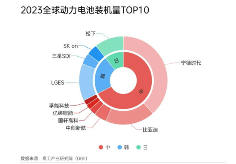 奔驰纯电车的一场大火，“烧”出固态电池的未来？