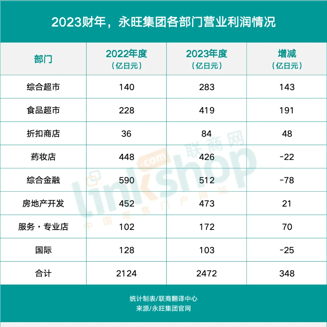 单店日销胜过全家、罗森 这家超市凭什么?
