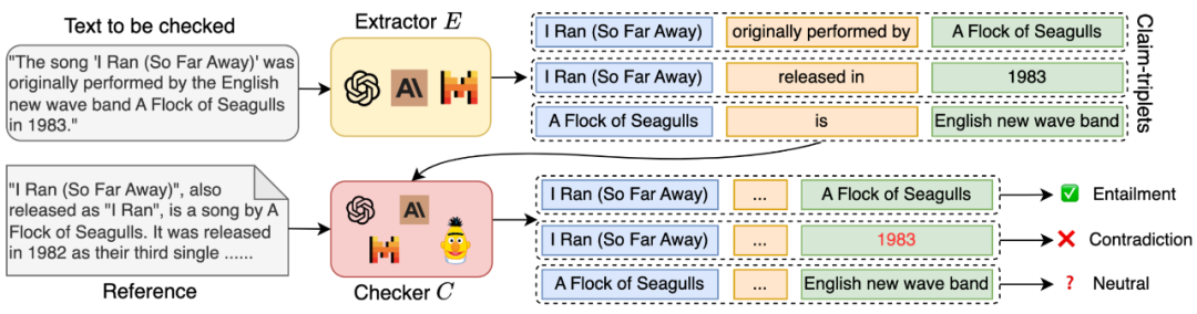 给RAG系统做一次全面「体检」,亚马逊开源RAGChecker诊断工具