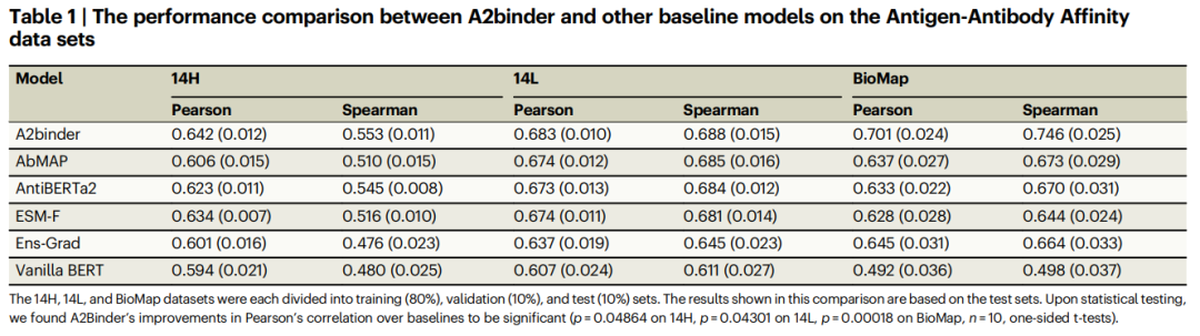 从头设计抗体,腾讯、北大团队预训练大语言模型登Nature子刊
