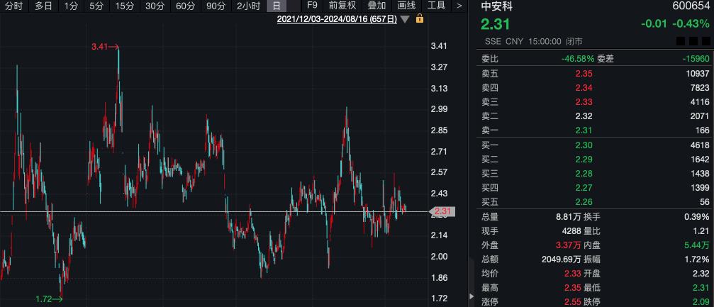 (文章来源:证券时报)