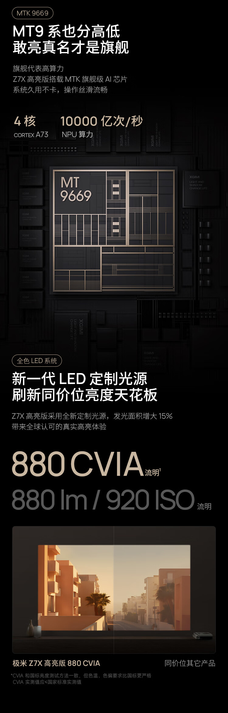 极米 Z7X 高亮版投影仪开售:1080P 880 流明、MT9669,2999 元