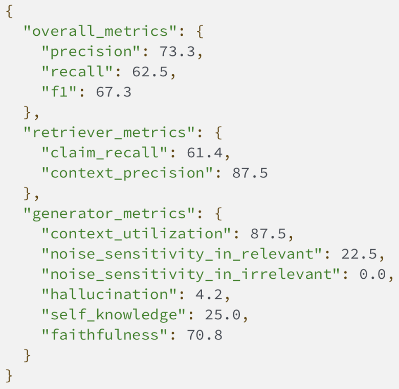给RAG系统做一次全面「体检」,亚马逊开源RAGChecker诊断工具
