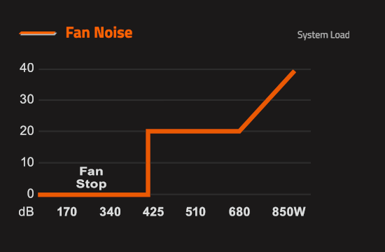支持 50% 负载停转,技嘉推出 ATX3.1 金牌电源 UD850GM-A PG5