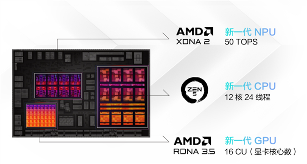 14寸Zen5锐龙AI全能本:华硕天选Air 2024开学季回归首发价8999元