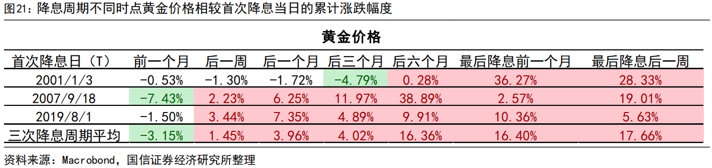 金价新高后，黄金股全线大涨！中报季业绩“成色”一览