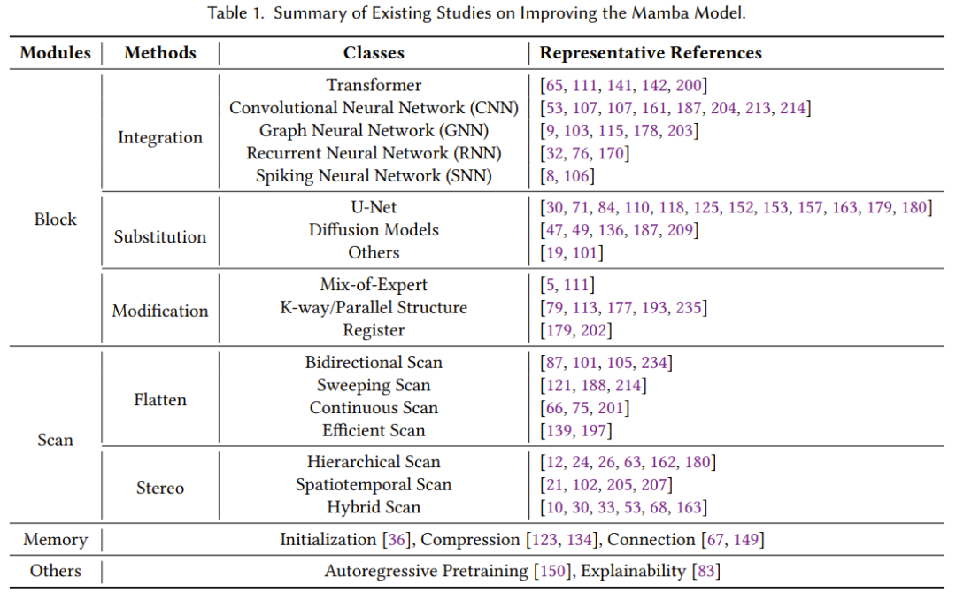 一文看懂Mamba,Transformer最强竞争者