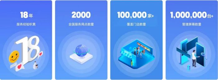 Goodview 仙视亮相第63届中国特许加盟展，引领产业新风尚