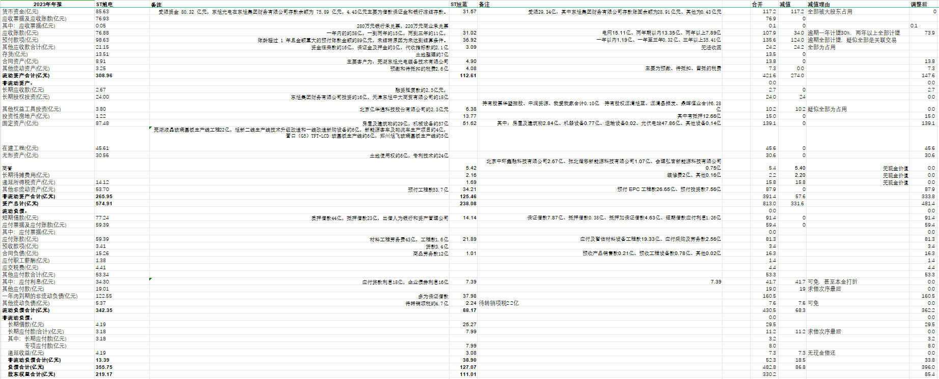 模拟重整报表(通过ST旭电、ST旭蓝2023年年报整理,来源:冀书鹏)