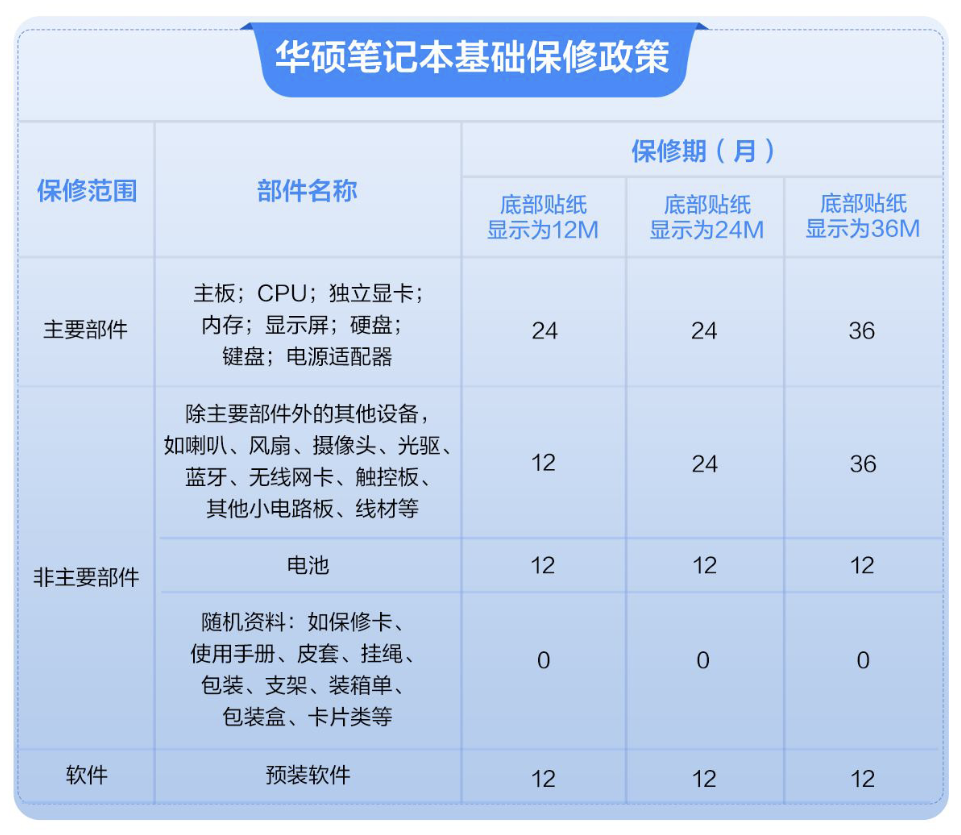锐龙AI 9 HX配RTX4060版华硕天选Air全能本开学季重回首发价8999元