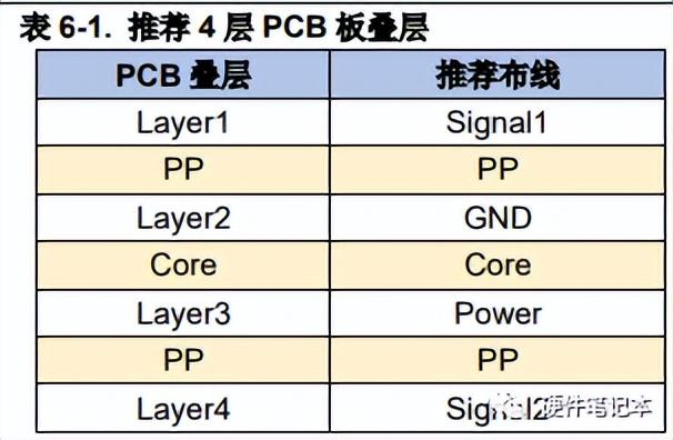 如何防止单片机被干扰?