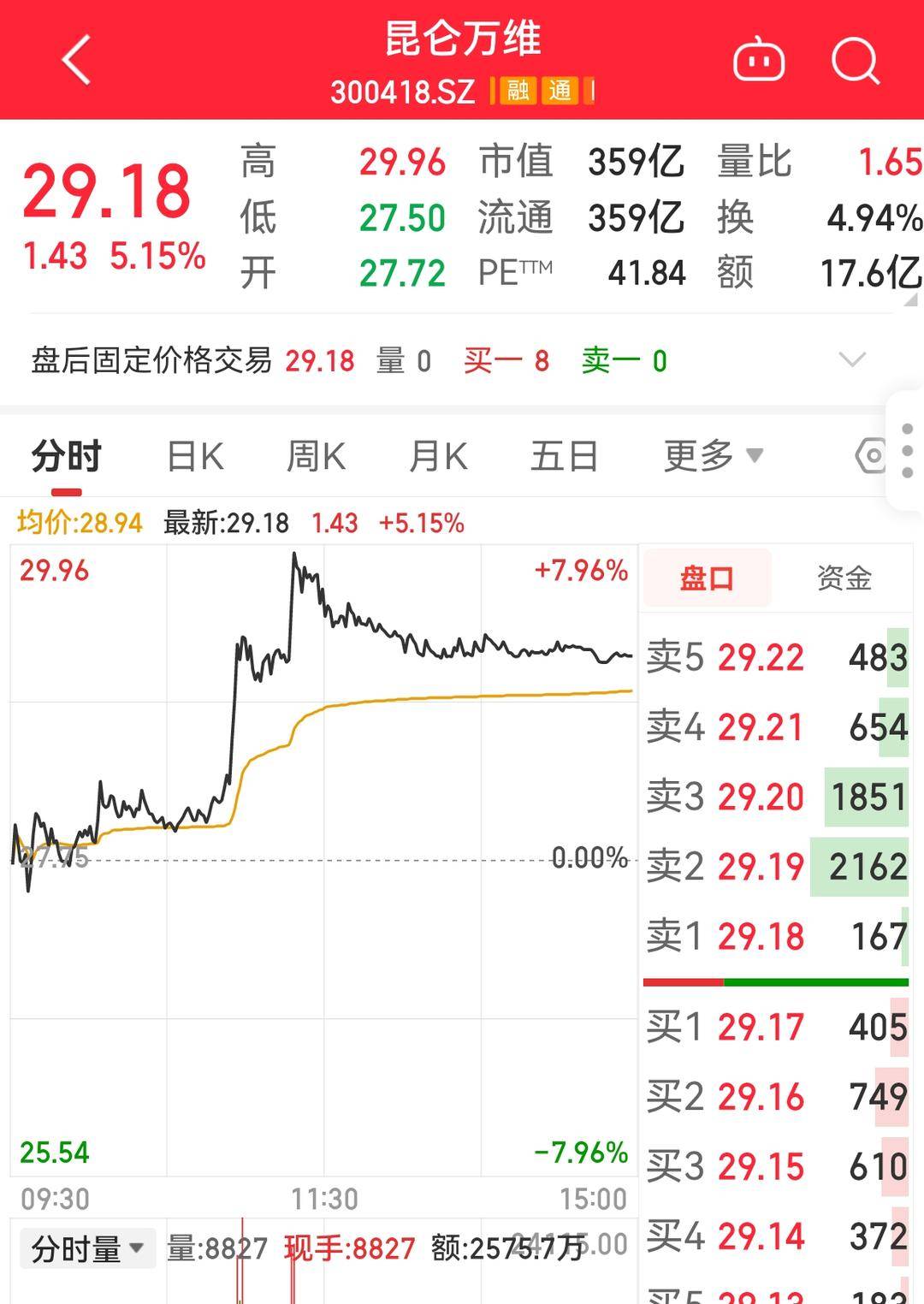 图源 同花顺iFinD