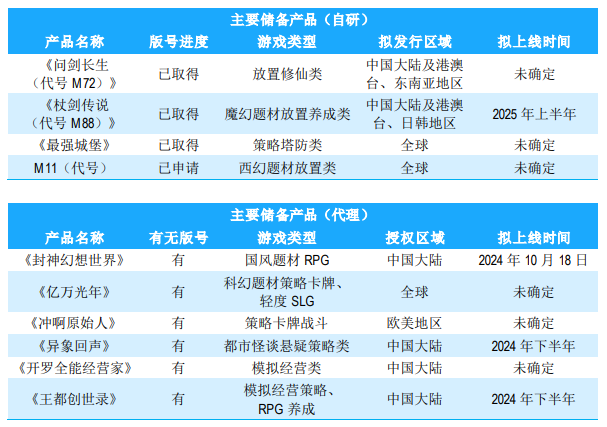 图源：公司财报