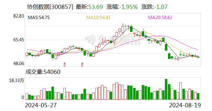 协创数据：拟变更部分募集资金用途