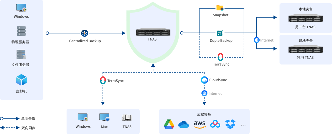 NAS办公还得靠它!铁威马F4-424 Pro:效率跃升的强力引擎