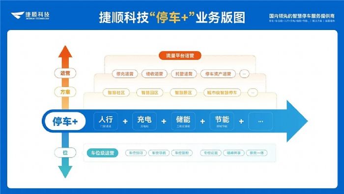 数智引领·价值共生 | 捷顺科技福建集成商生态共赢大会成功举办!