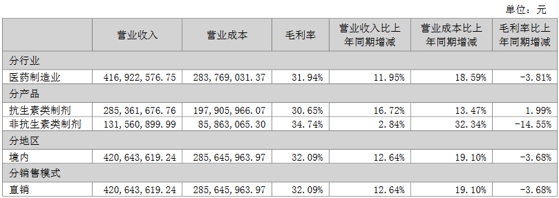 概念炒作或熄火!亚太药业称并无猴痘特效药,连亏三年如何自救?