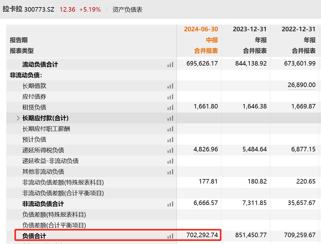 V观财报|资产负债率为何居高不下?“支付一哥”拉卡拉回应