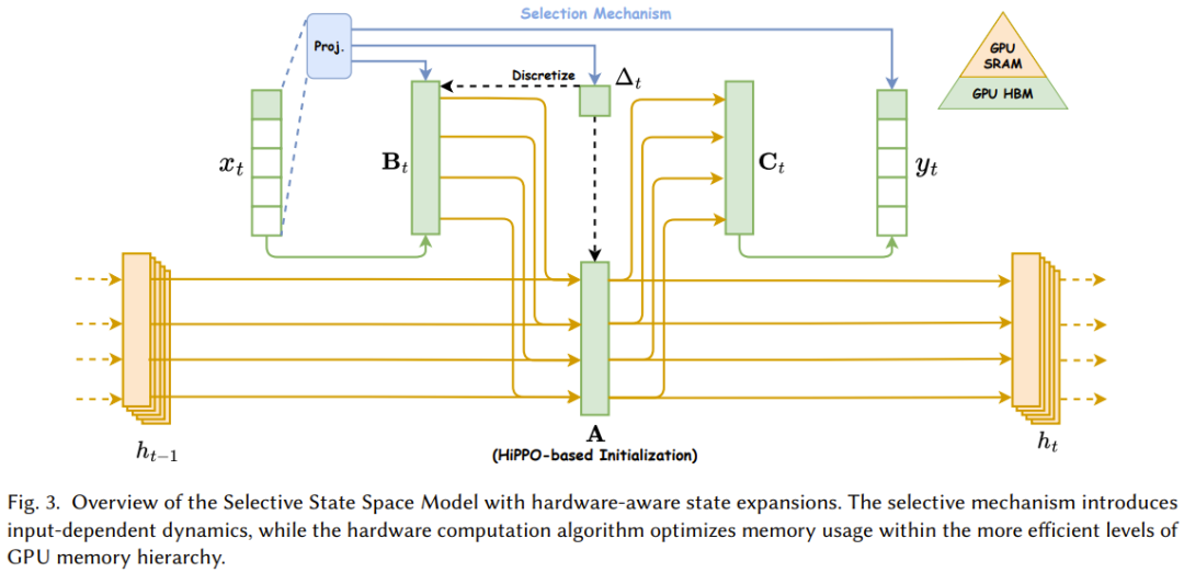 一文看懂Mamba,Transformer最强竞争者