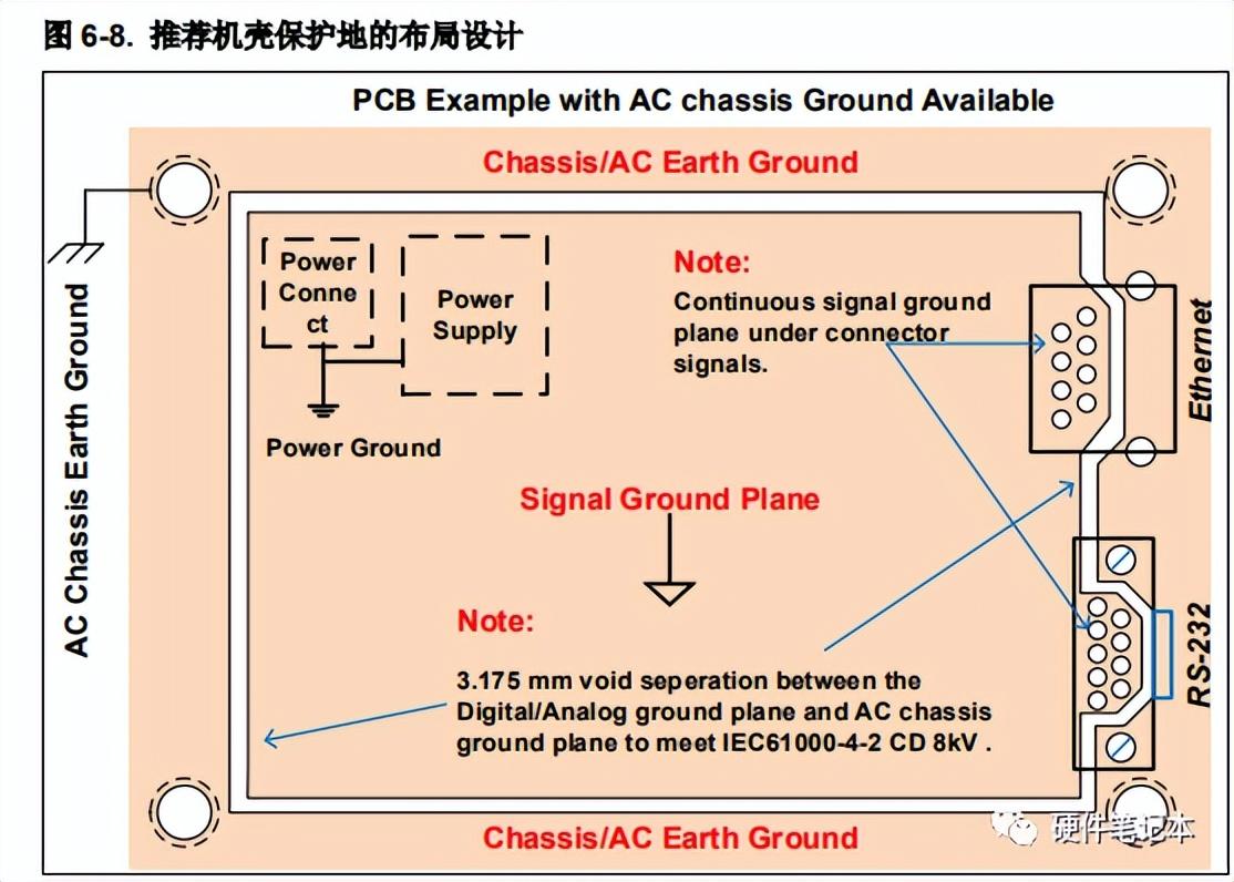 如何防止单片机被干扰?