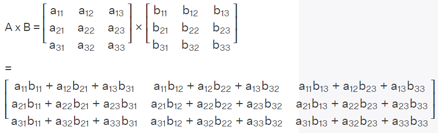 为什么学线代时不知道:矩阵与图竟然存在等价关系