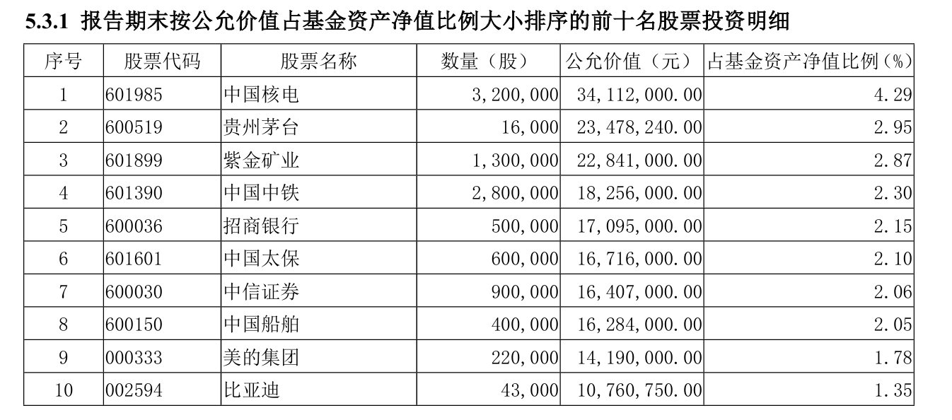 低碳主题基金：诺安、华安基金年内回撤较小，汇丰晋信基金等跌逾两成