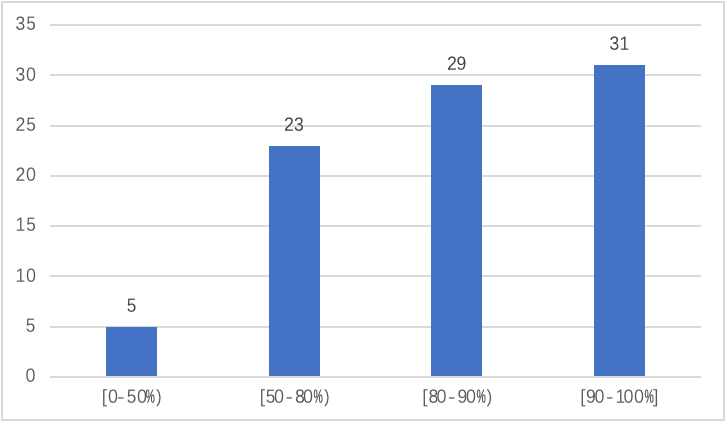 市委网信办发布第十四期IPv6发展监测报告