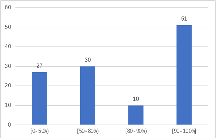 市委网信办发布第十四期IPv6发展监测报告