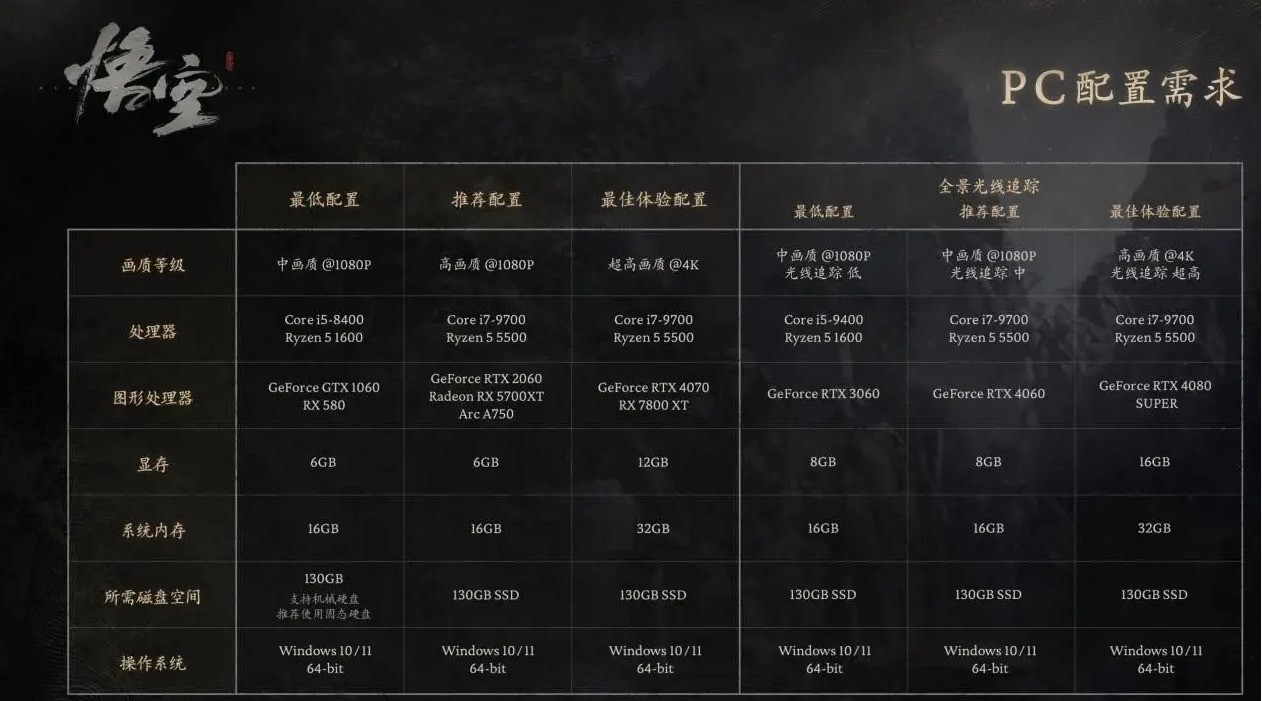 《黑神话:悟空》正式上线!新手玩家入坑须知