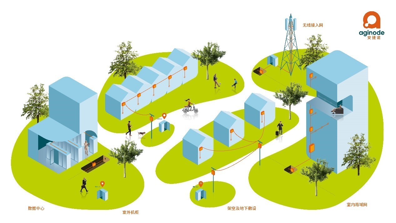 Aginode安捷诺：聚焦行业客户业务增长，彰显技术产品卓越实力