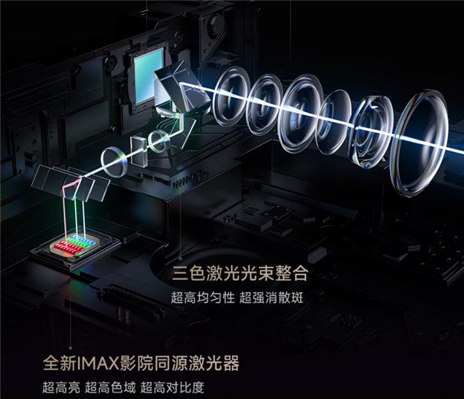 智能投影哑铃型市场“喜忧参半” 三色激光扛起“增长大旗”