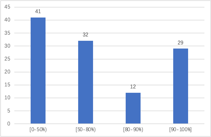 市委网信办发布第十四期IPv6发展监测报告