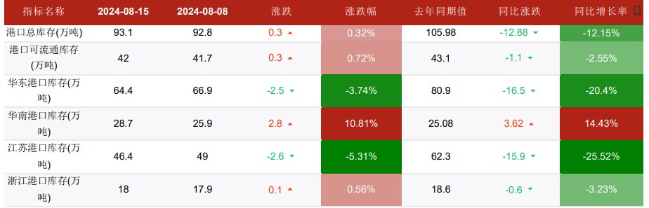 關聯品種甲醇所屬公司：華融融達期貨