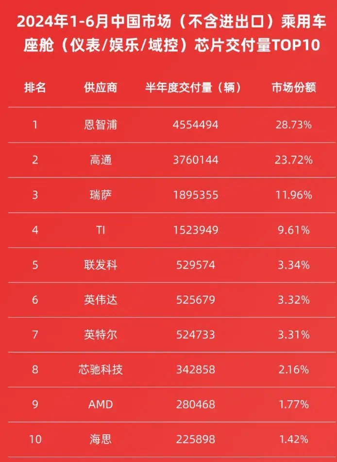 中国芯片排名强省 f074-044828eff534944feaed03fc767185d7.jpg