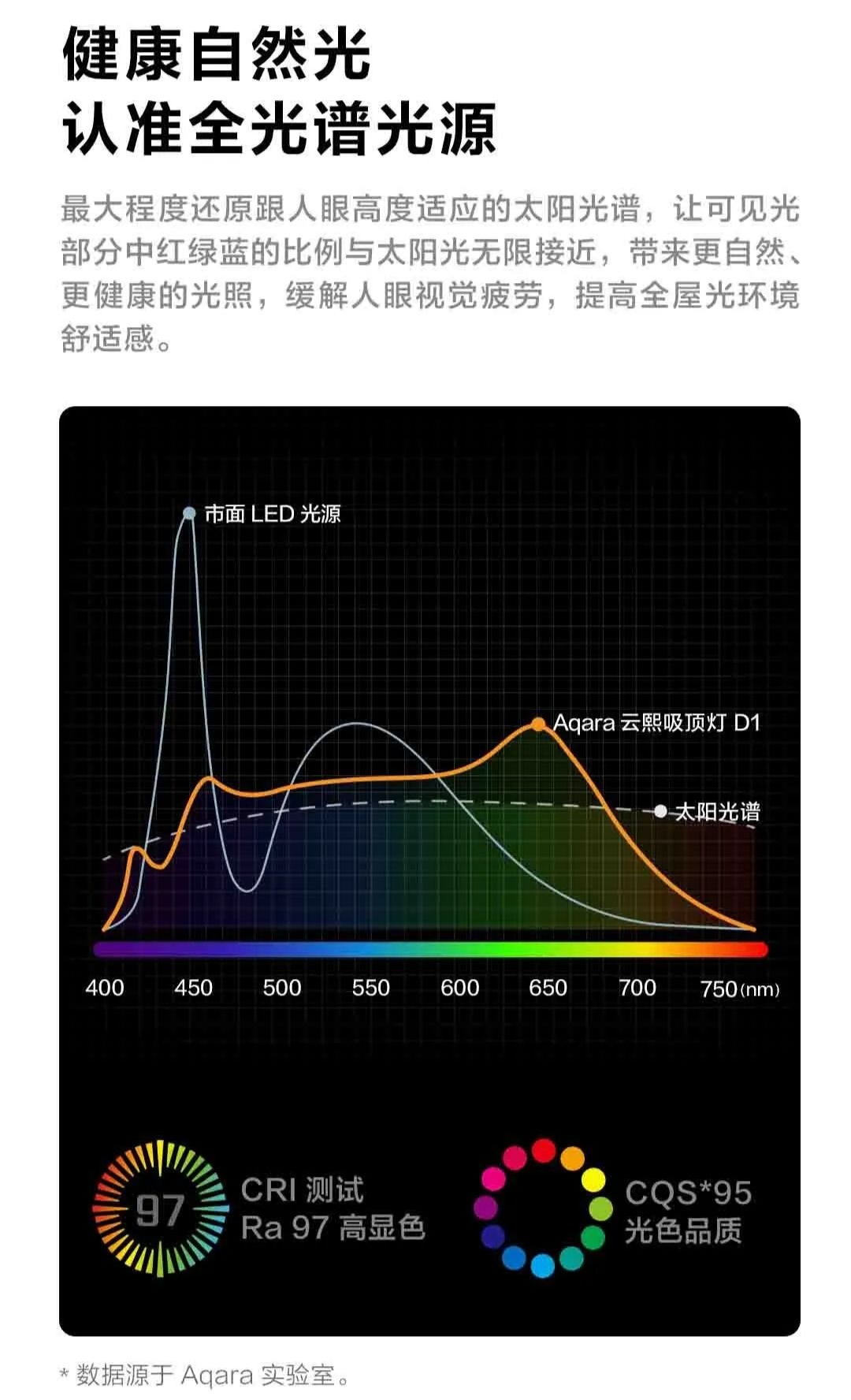 绿米 Aqara 云熙智能吸顶灯 D1S 发布:平均照度≥300Lux、支持情景预设,439 元起