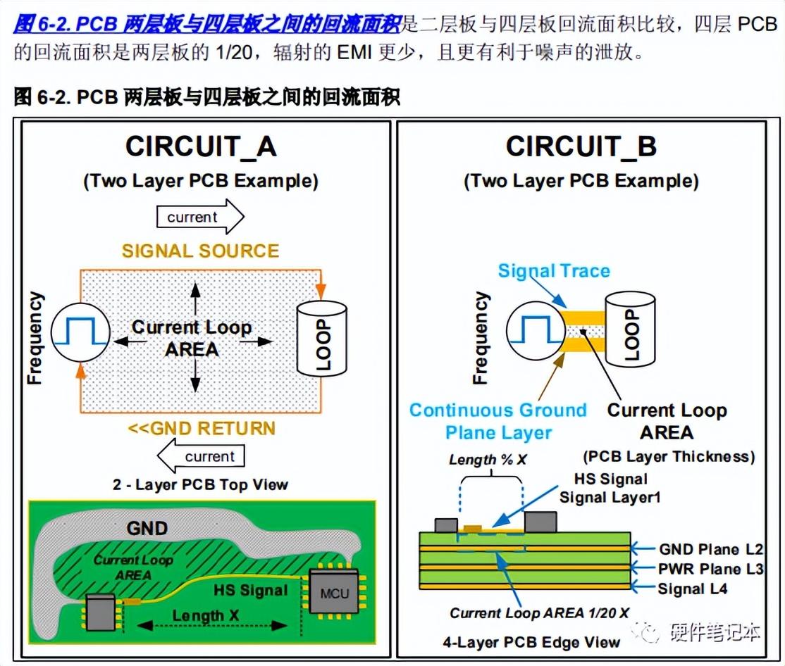 如何防止单片机被干扰?