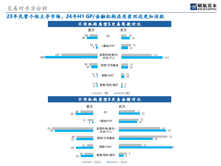 《S市场2024年上半年分析报告》:从个体的离散市场逐步向机构化市场演变