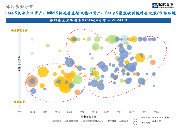 《S市场2024年上半年分析报告》:从个体的离散市场逐步向机构化市场演变