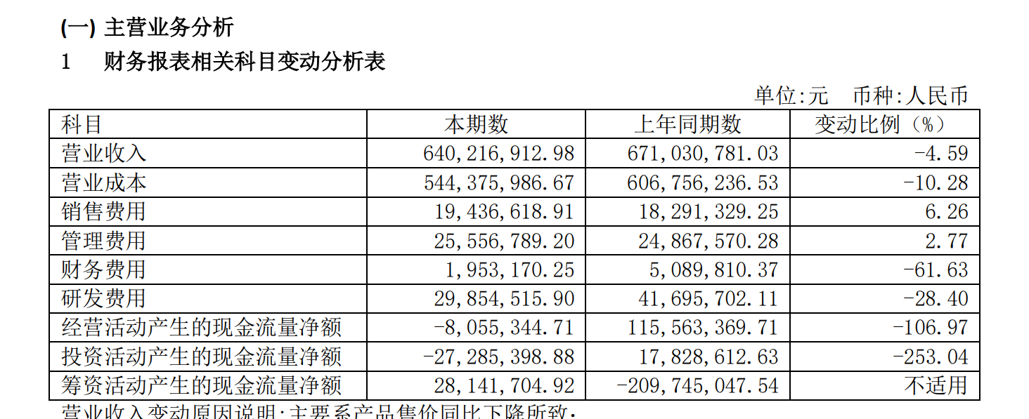 图片来源:财报截图