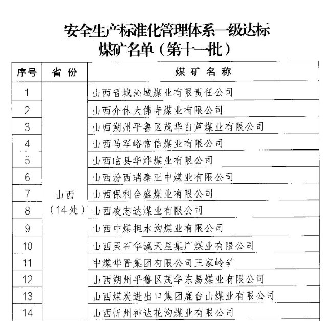 安全生产管理体系包括哪些体系 fa74-a033df4017d25e3adba5e67283414007.jpg