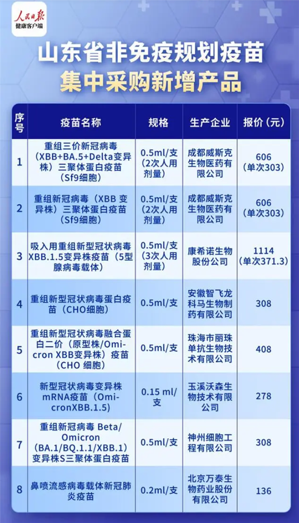 你要接种吗!多地公布新冠疫苗自费接种价格:最低126元起